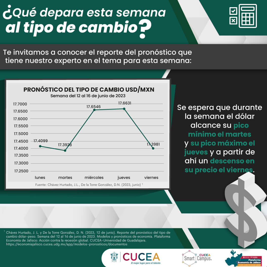 https://economiajalisco.cucea.udg.mx/wp-content/uploads/2024/02/12-16-JUNIO.jpg