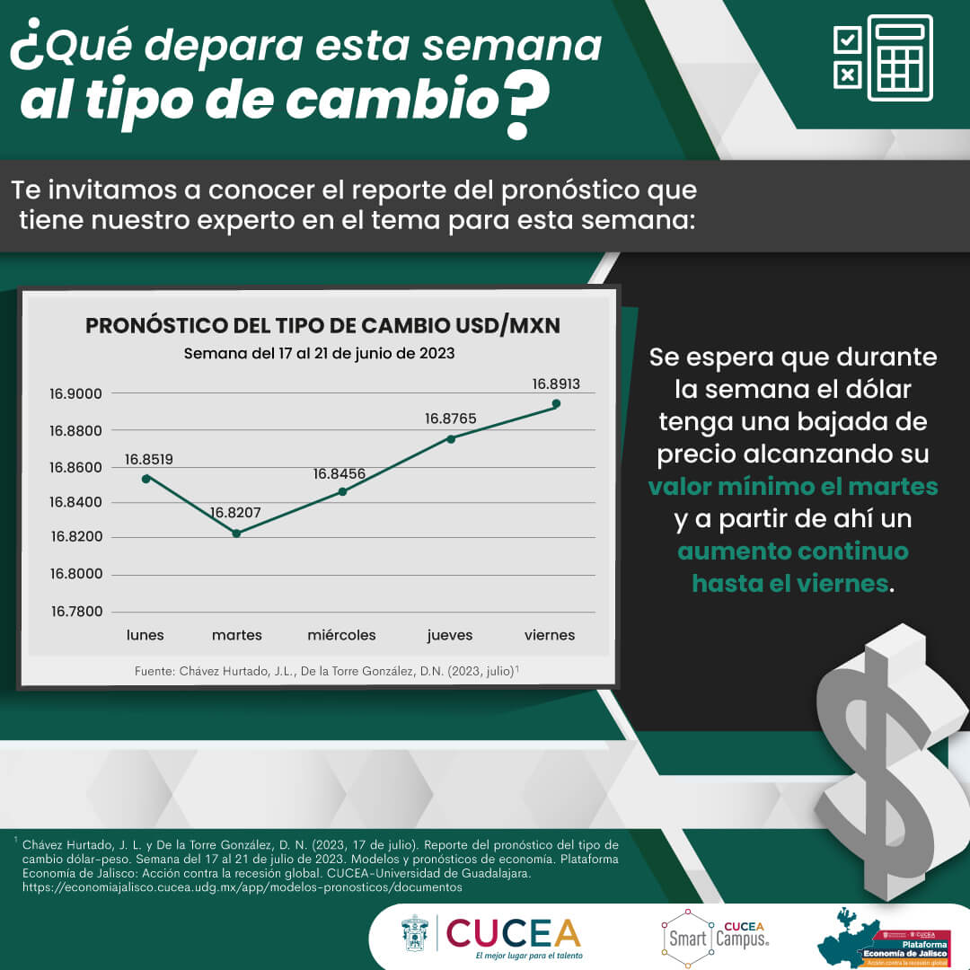 https://economiajalisco.cucea.udg.mx/wp-content/uploads/2024/02/17-al-21-JULIO.jpg