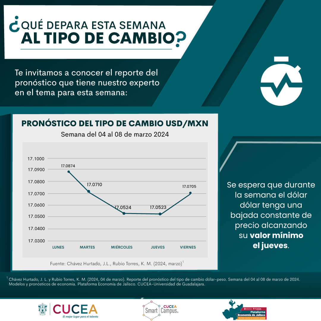 https://economiajalisco.cucea.udg.mx/wp-content/uploads/2024/03/04-08-MAR.jpg