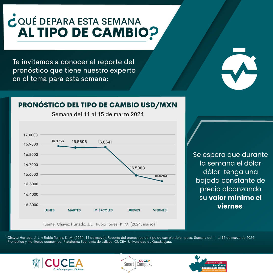 https://economiajalisco.cucea.udg.mx/wp-content/uploads/2024/03/11-15-MARZO.jpg