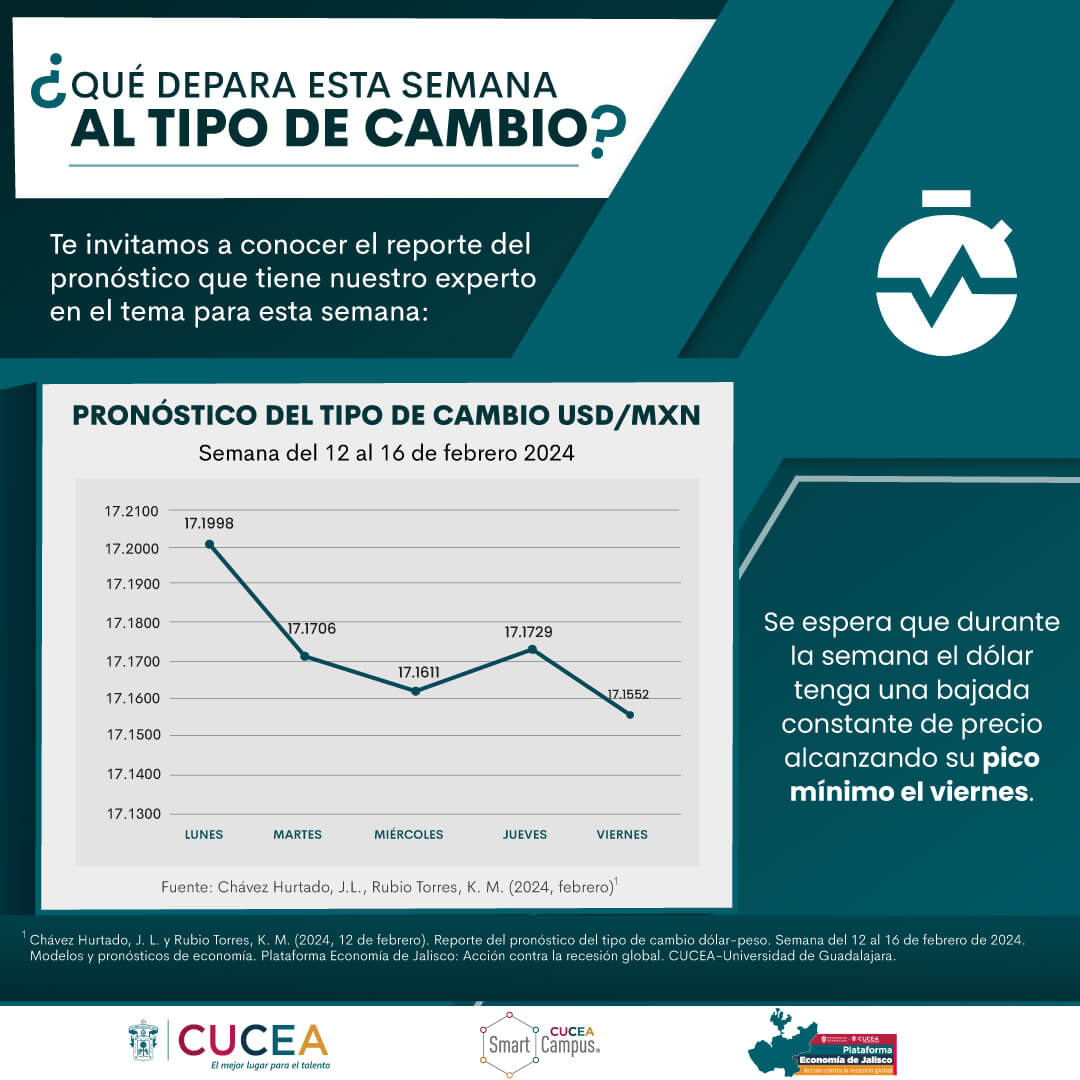 https://economiajalisco.cucea.udg.mx/wp-content/uploads/2024/03/12-16-FEB.jpg