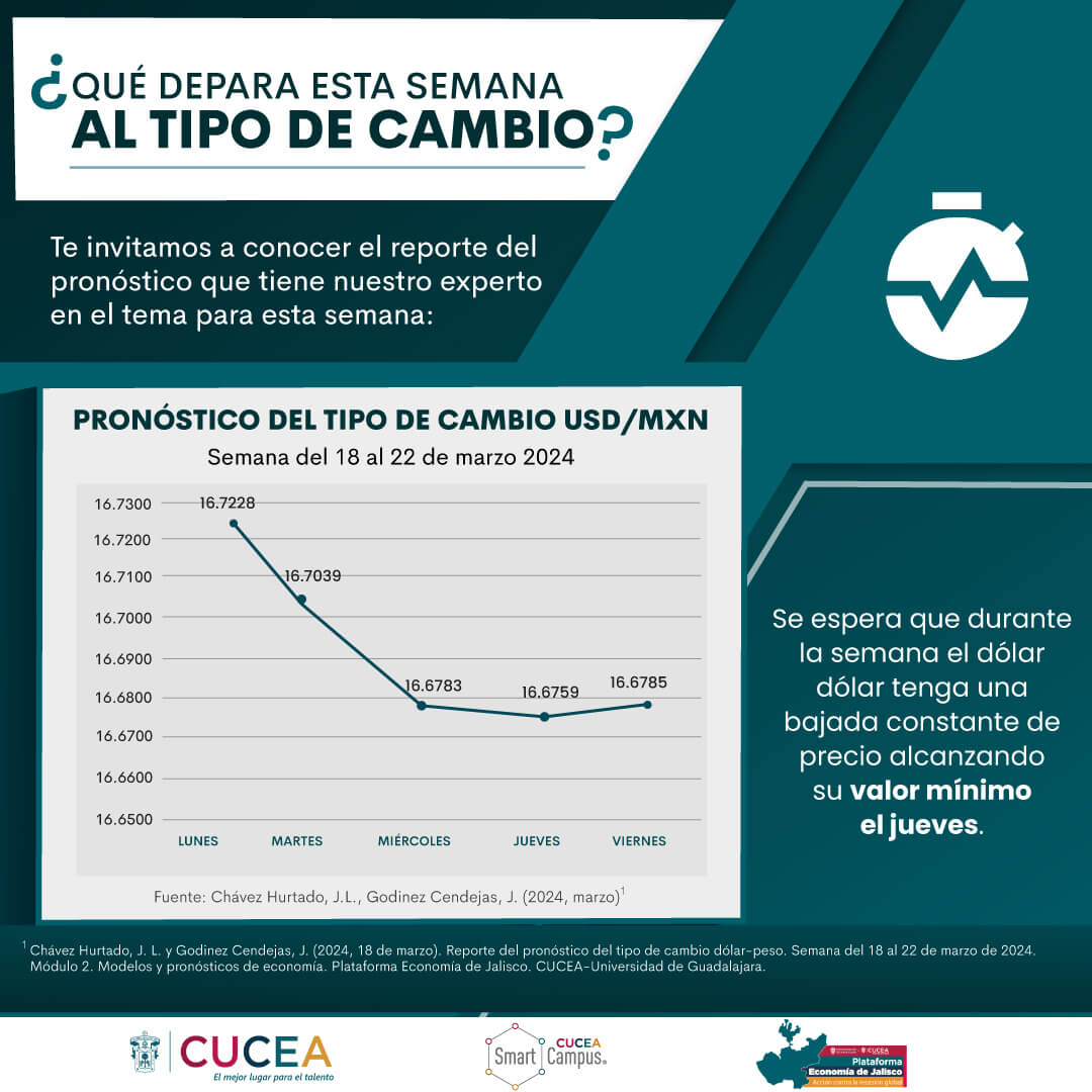 https://economiajalisco.cucea.udg.mx/wp-content/uploads/2024/03/18-22-MARZO.jpg