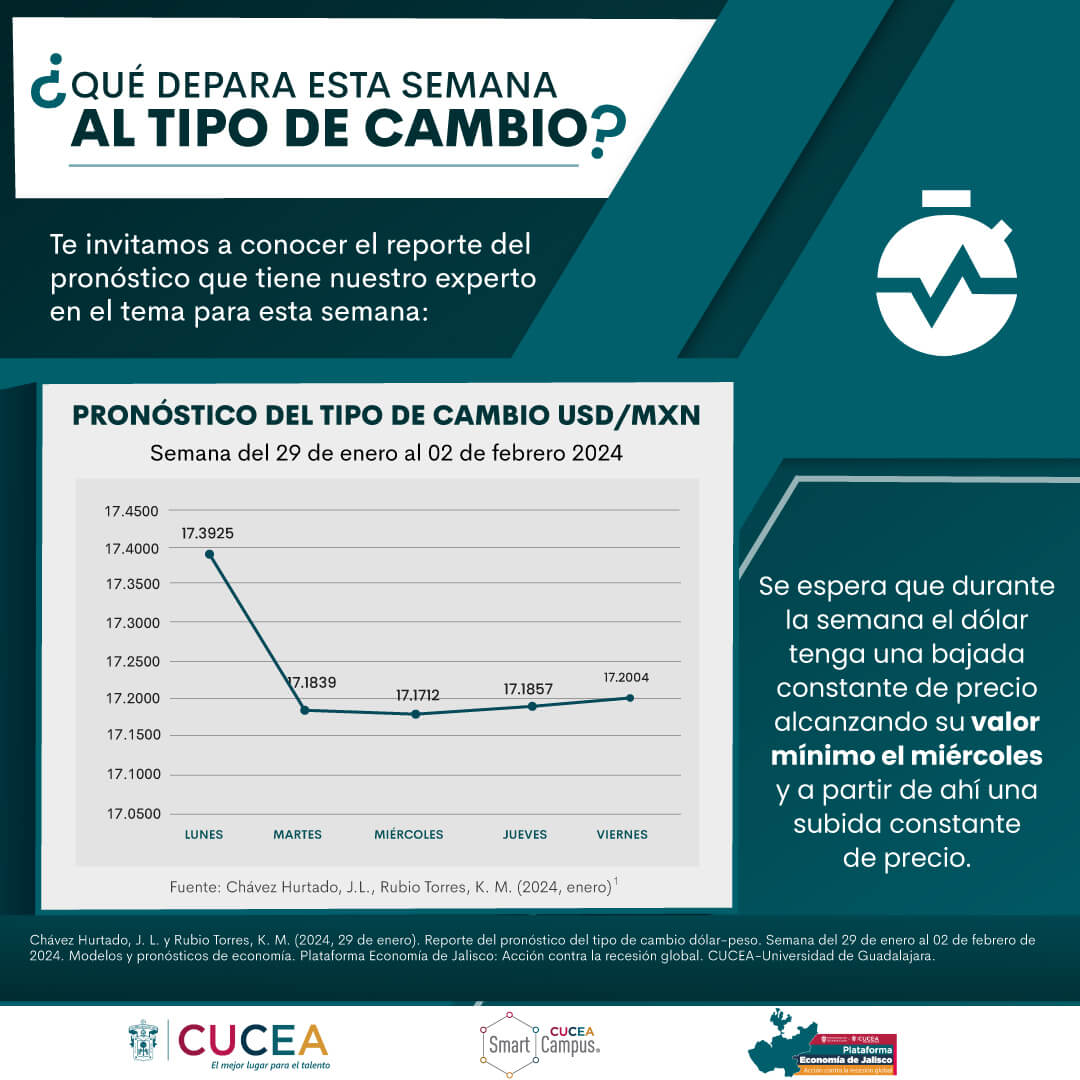 https://economiajalisco.cucea.udg.mx/wp-content/uploads/2024/03/29-ENE-02-FEB.jpg