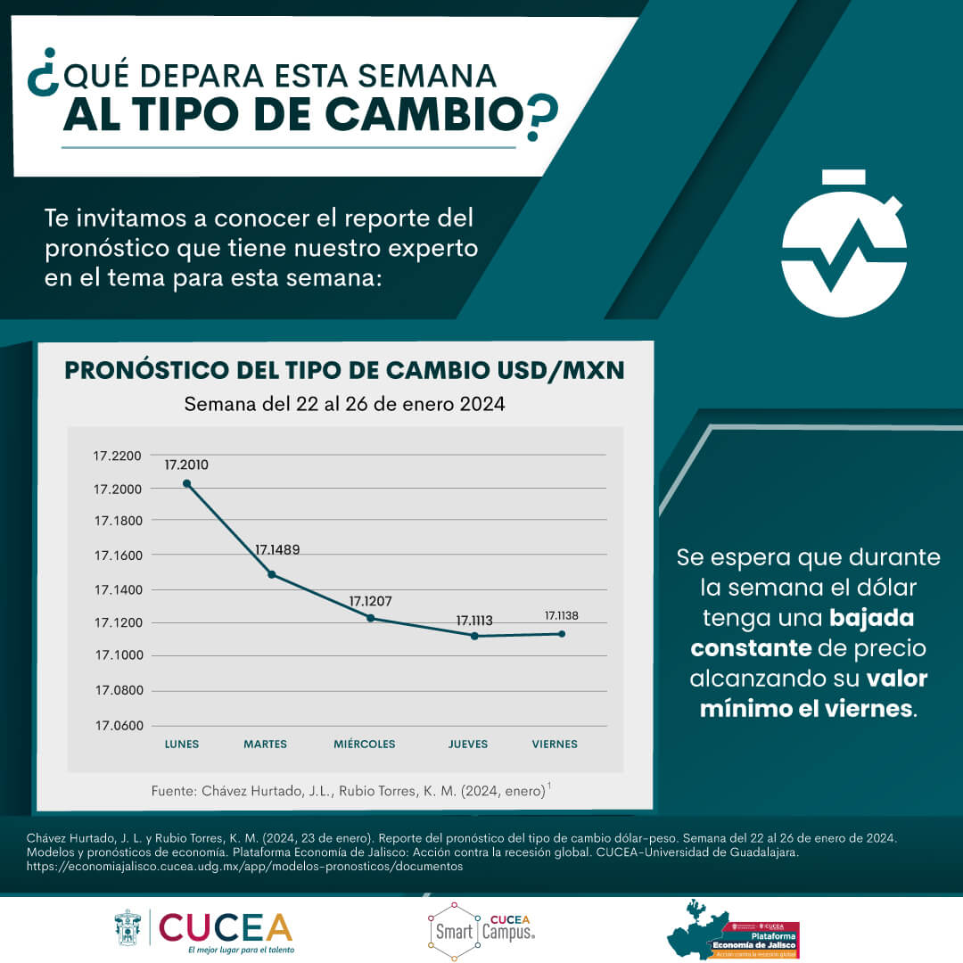 https://economiajalisco.cucea.udg.mx/wp-content/uploads/2024/03/PRONOSTICO-DE-CAMBIO-22-26-INFO.jpg