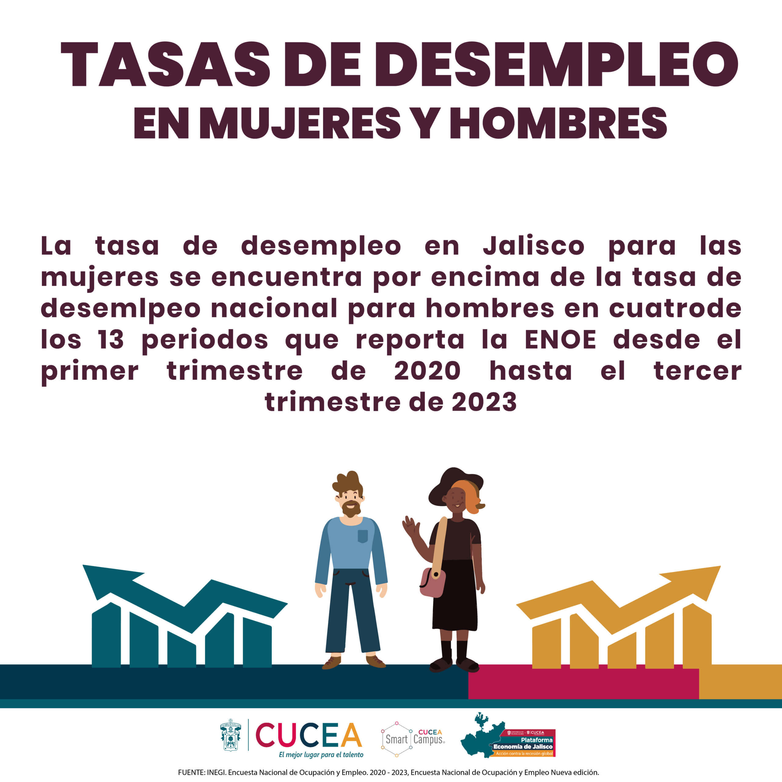 https://economiajalisco.cucea.udg.mx/wp-content/uploads/2024/03/Tasas-desempleo-gen1-jalisco-scaled.jpg