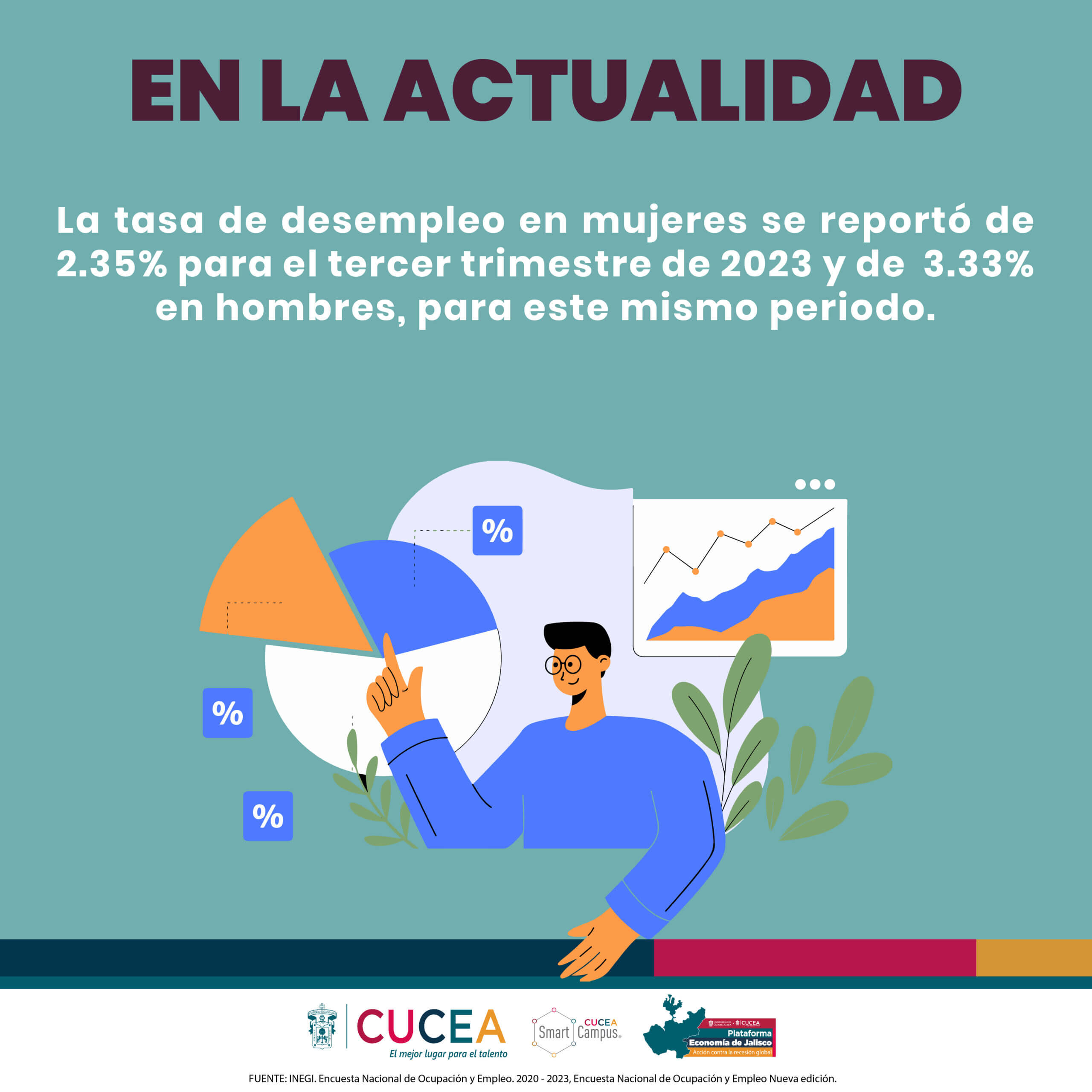 https://economiajalisco.cucea.udg.mx/wp-content/uploads/2024/03/Tasas-desempleo-gen3-jalisco-scaled.jpg
