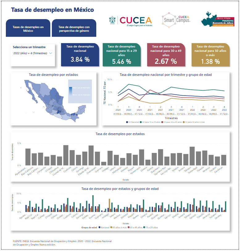 https://economiajalisco.cucea.udg.mx/wp-content/uploads/2024/03/screen-dash-desempleo1.png