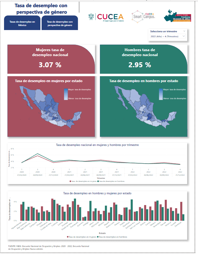 https://economiajalisco.cucea.udg.mx/wp-content/uploads/2024/03/screen-dash-desempleo2.png