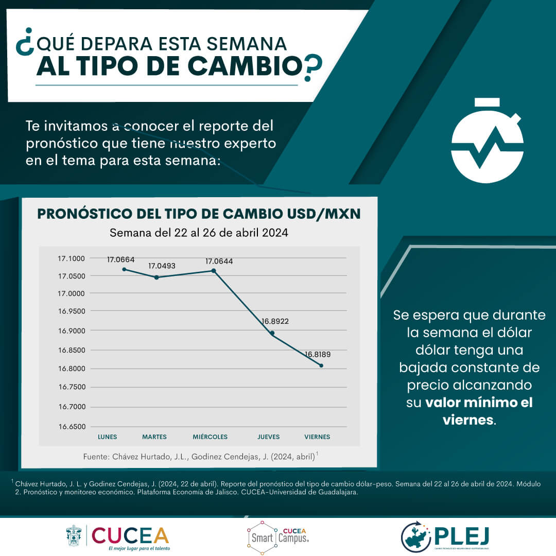 https://economiajalisco.cucea.udg.mx/wp-content/uploads/2024/04/22-al-26-ABRIL.jpg