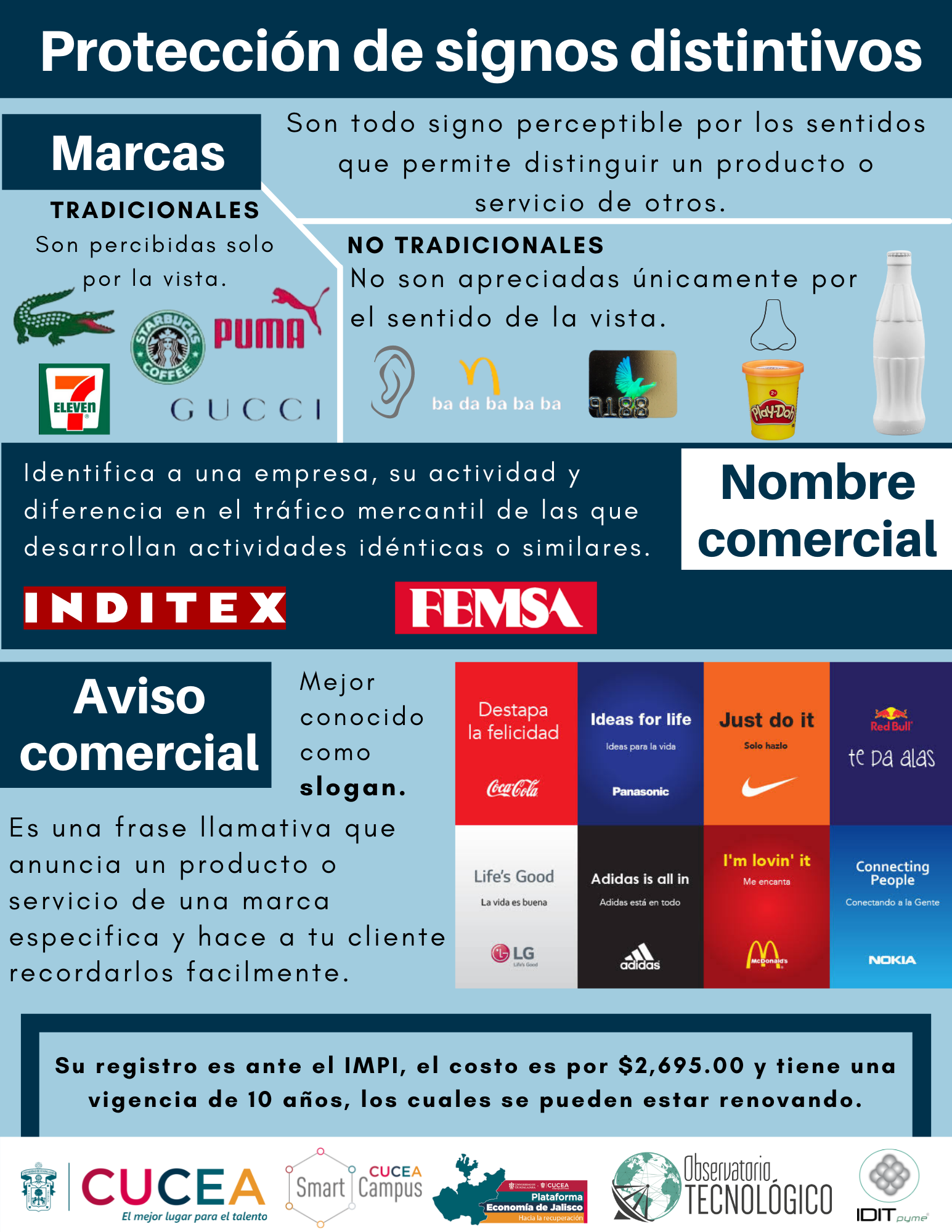 https://economiajalisco.cucea.udg.mx/wp-content/uploads/2024/08/19-Caracteristicas-de-los-signos-distintivos.png