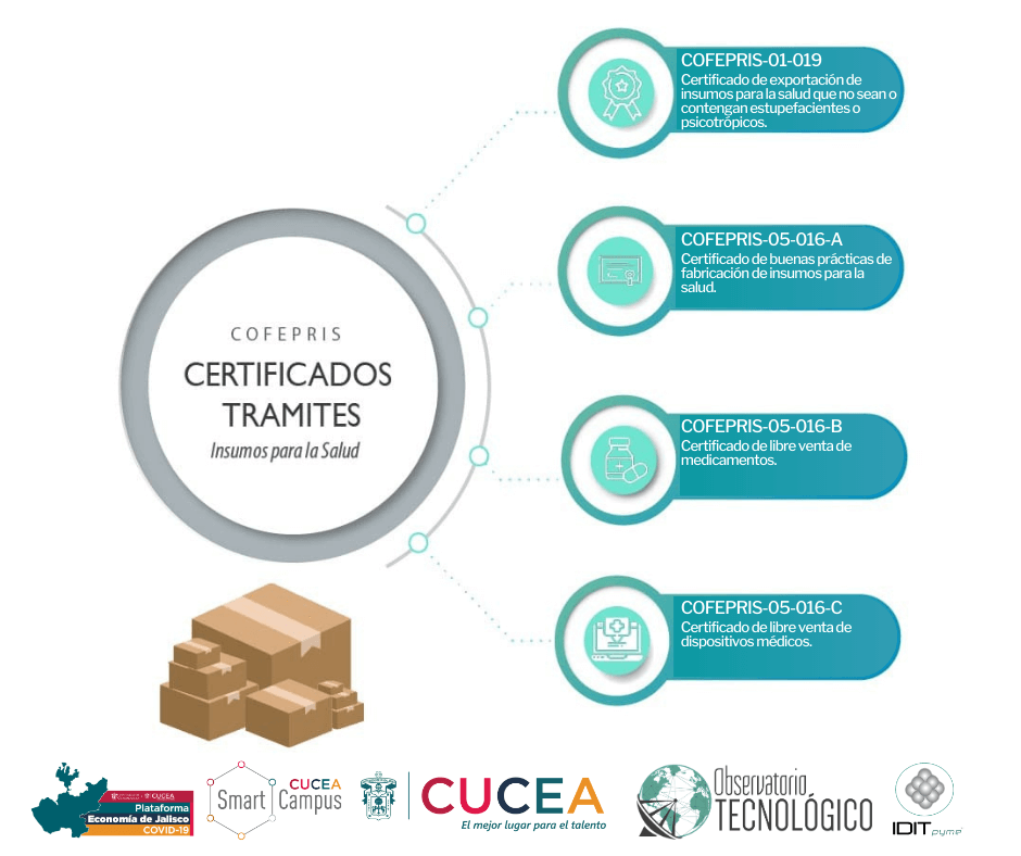 https://economiajalisco.cucea.udg.mx/wp-content/uploads/2024/08/2-Conoce-los-tramites-COFEPRIS-3-1.png