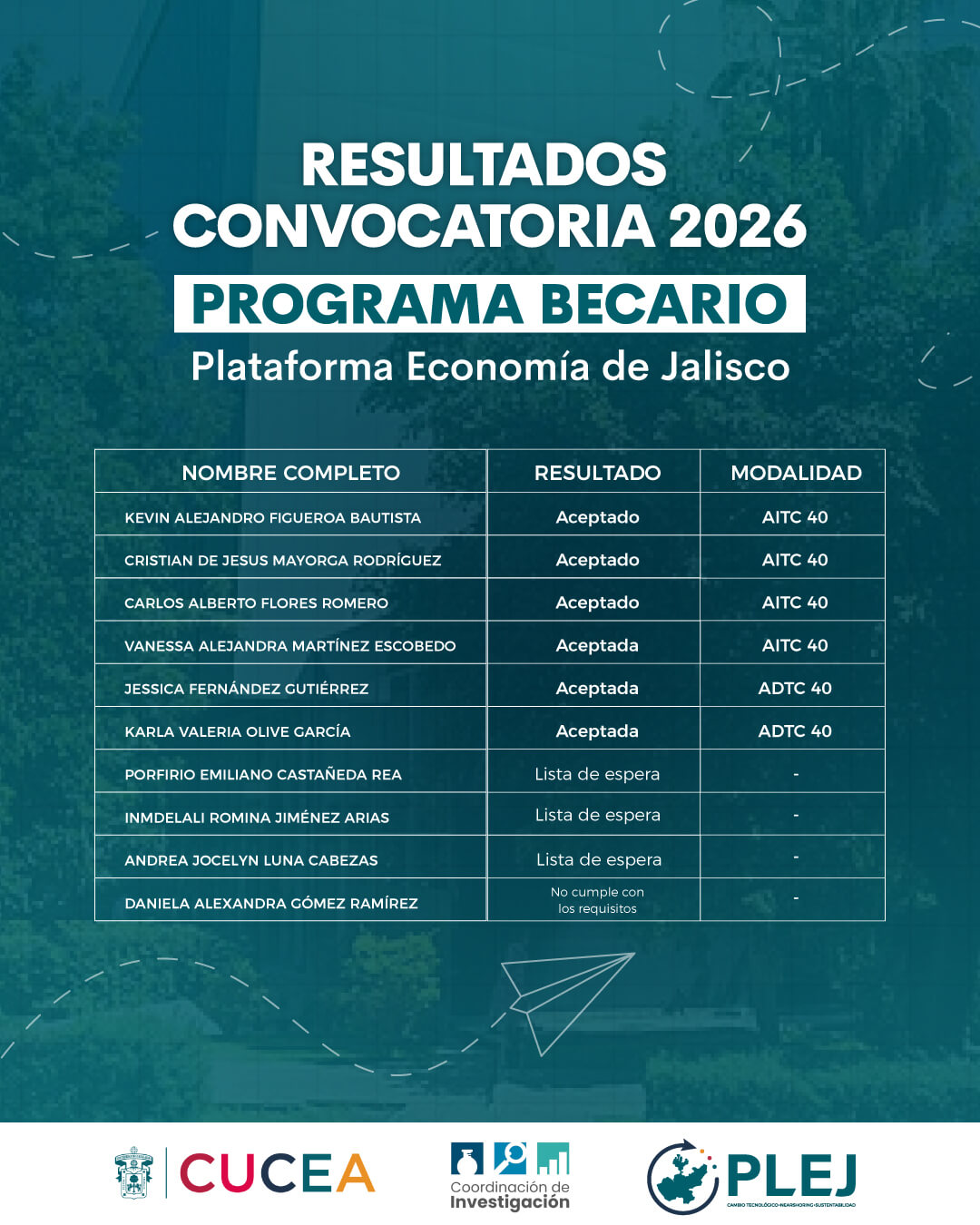 https://economiajalisco.cucea.udg.mx/wp-content/uploads/2025/12/programa-becarios-resultados-2026.jpg