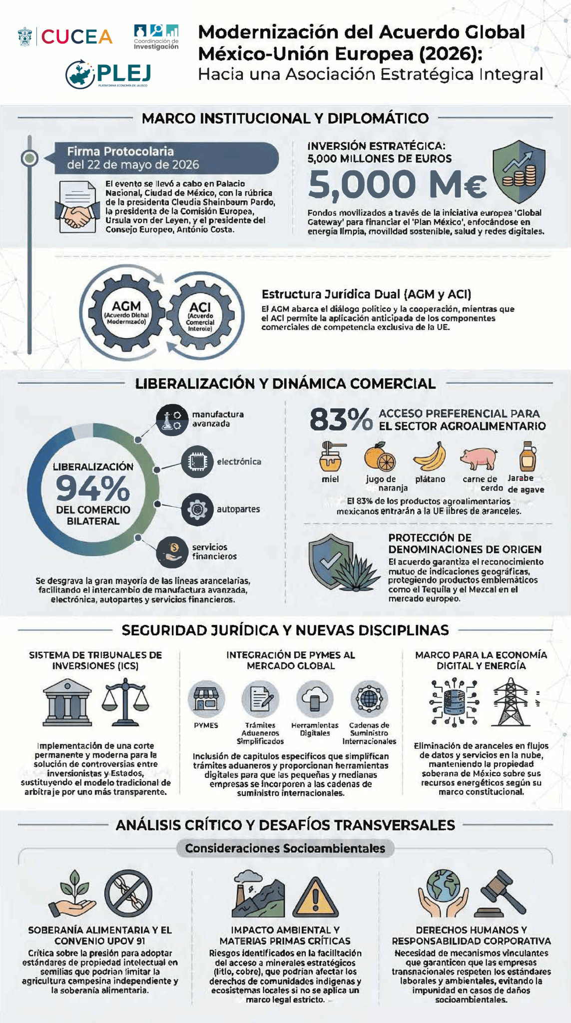 https://economiajalisco.cucea.udg.mx/wp-content/uploads/2026/05/Diseno-sin-titulo.png